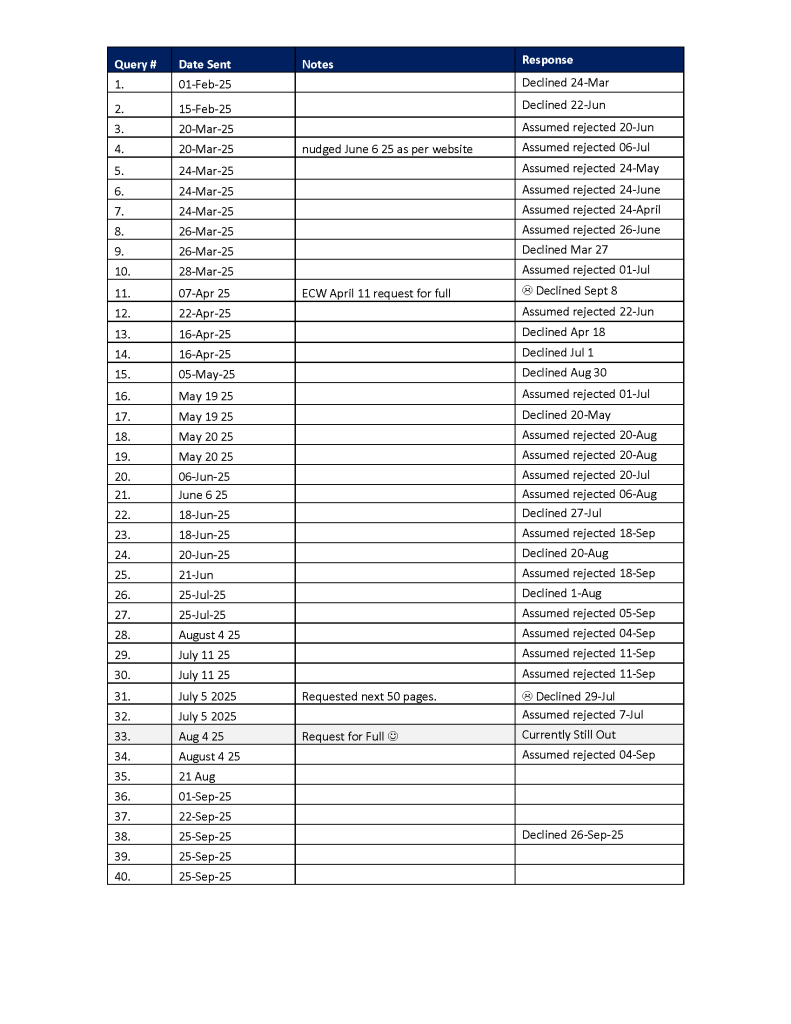 What I’ve Learned After Querying 40 Literary Agents for My Novel